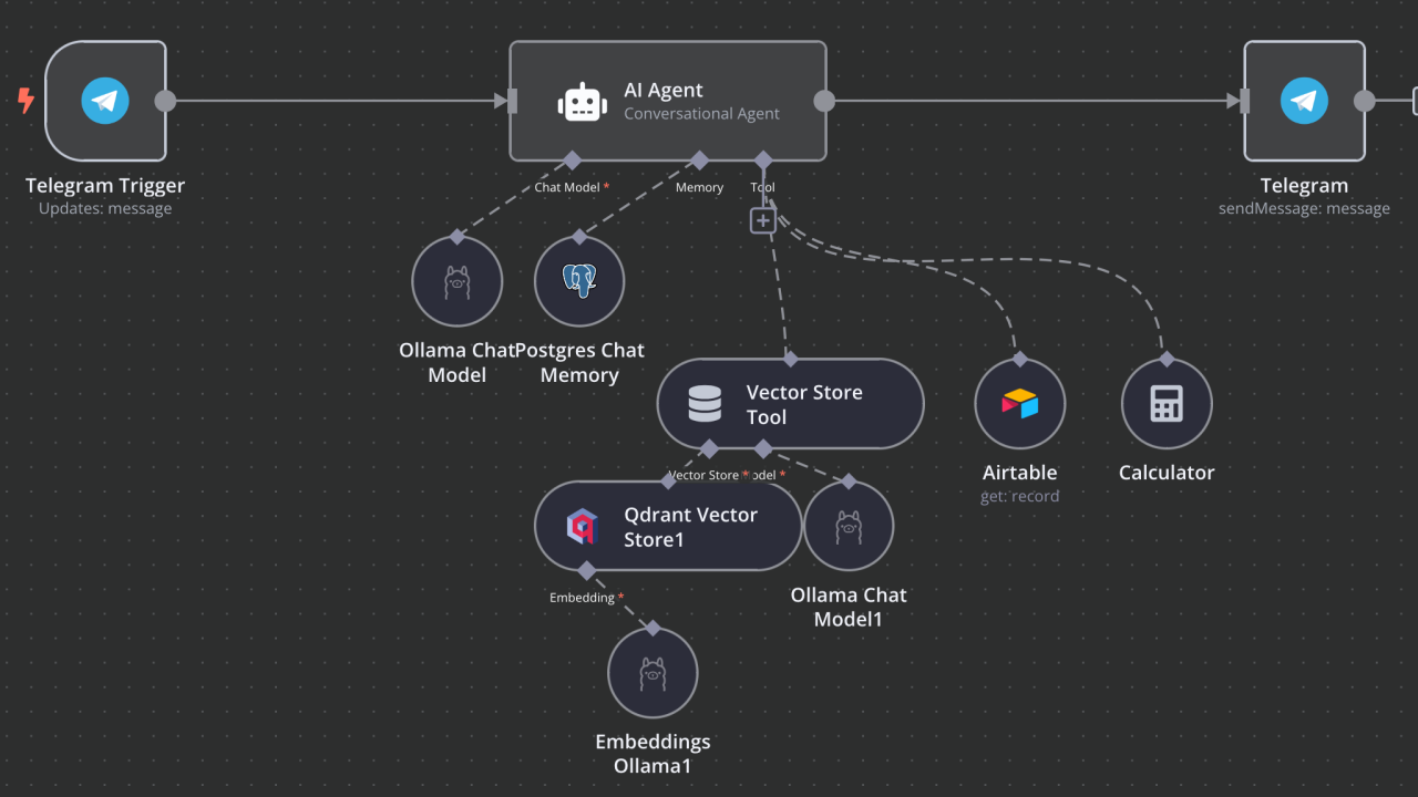 Automatisation intelligente avec intelligence artificielle